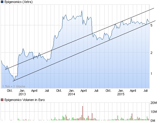 chart_3years_epigenomics.jpg