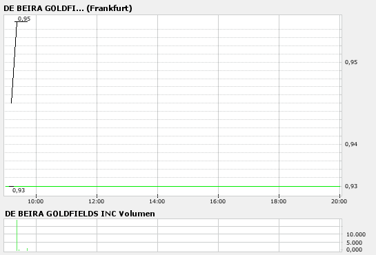 bigchart.png