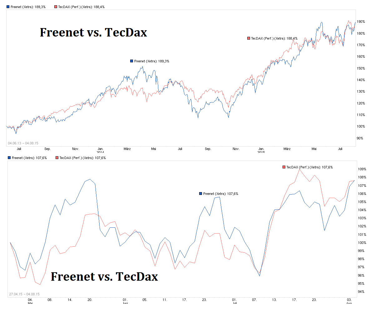 chart.png