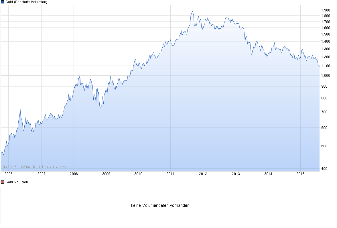gold_chart.png