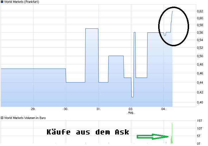 chart_week_worldmarkets.png