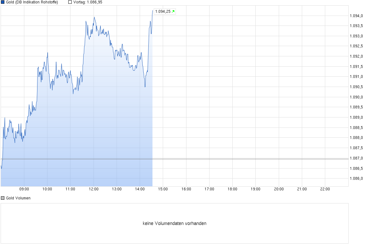 gold_chart_150804.png