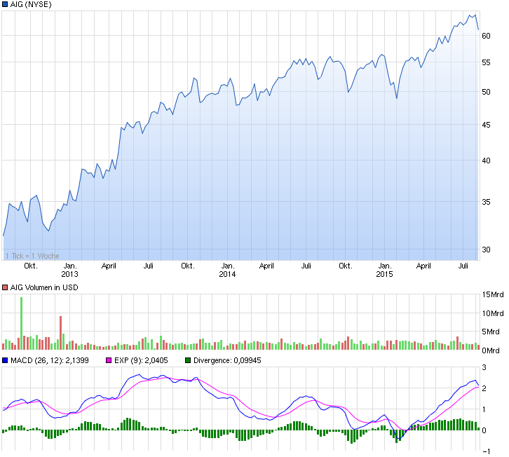 chart.png