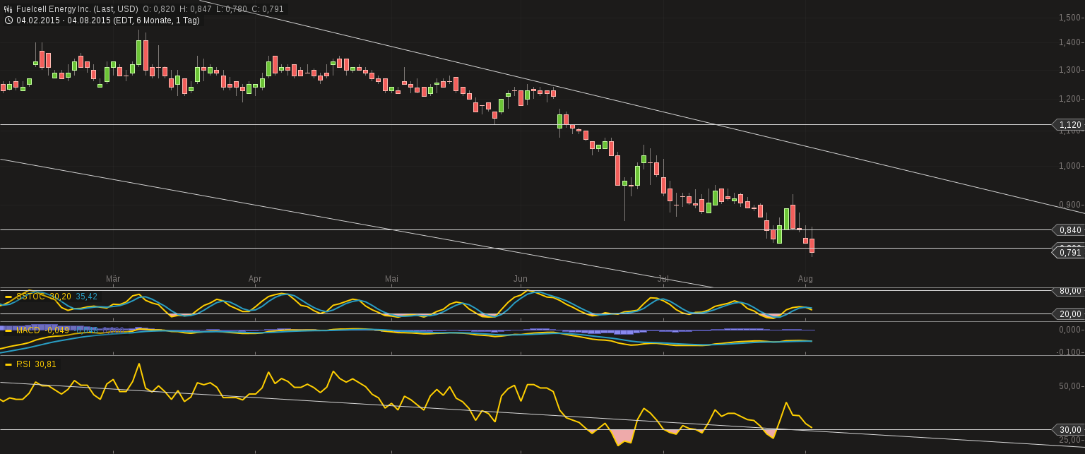 chart-04082015-2114-fuelcell_energy_inc.png