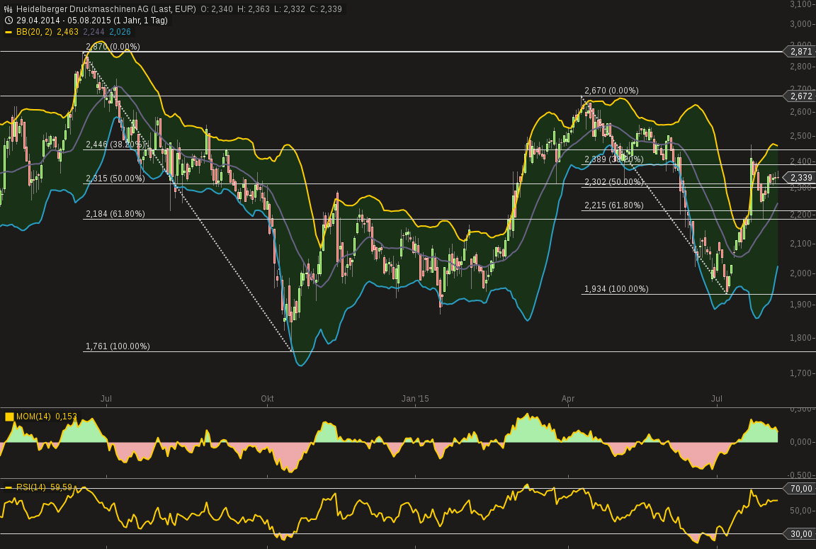 chart-05082015-1553-....png