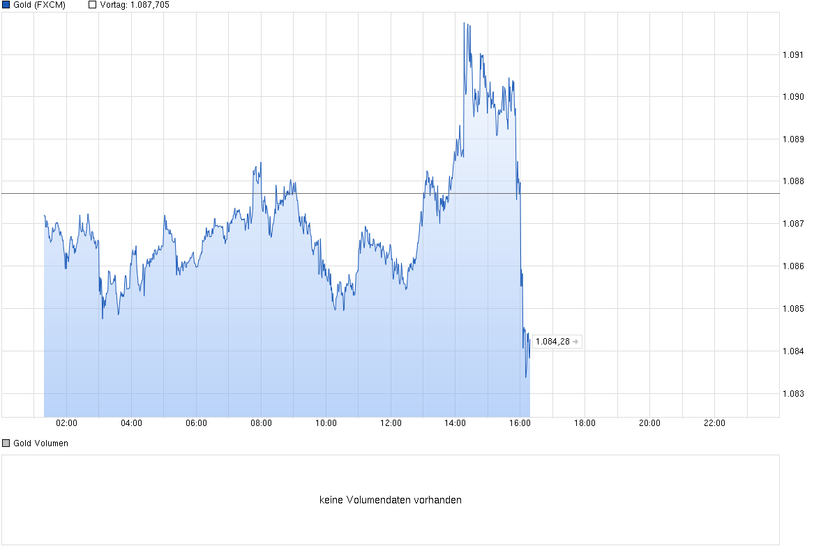 gold_chart_150805.png
