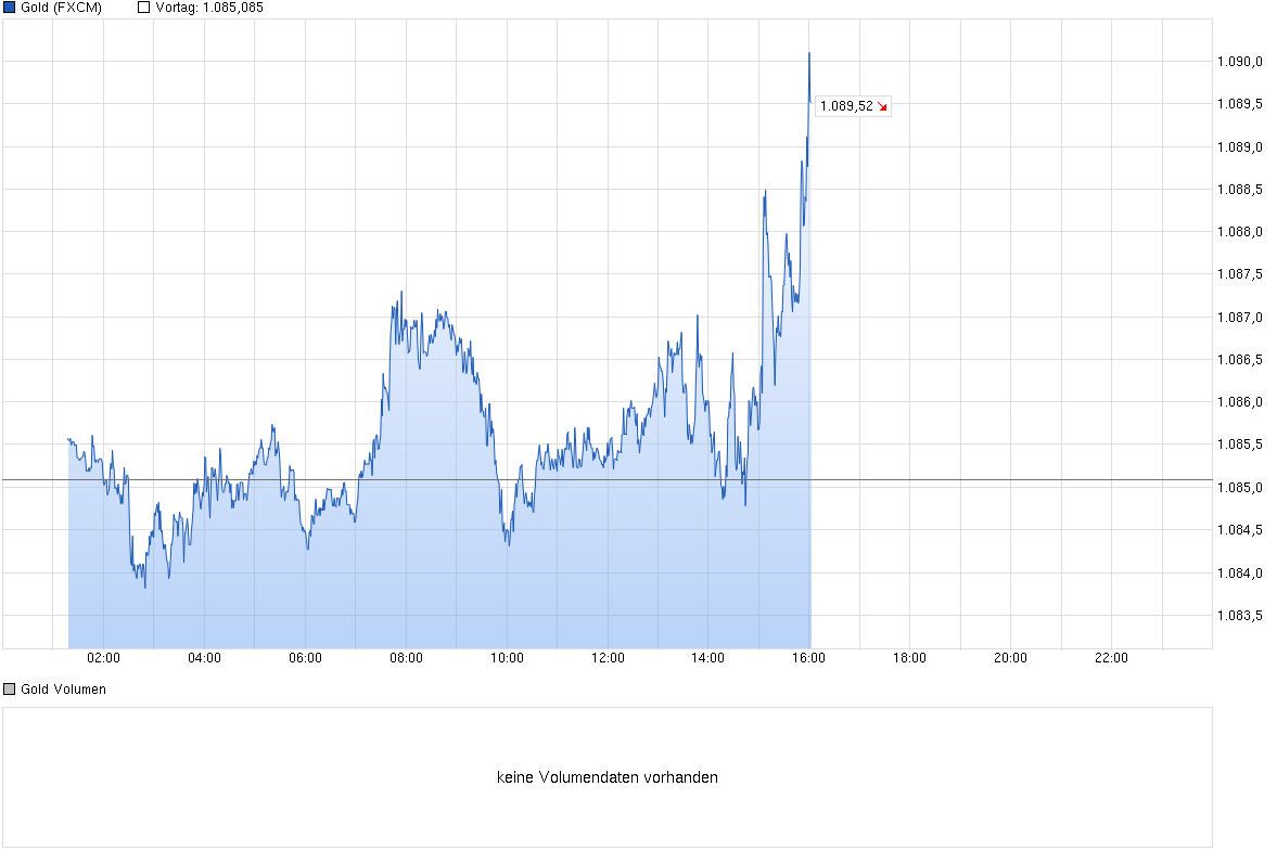 gold_chart_150806.png