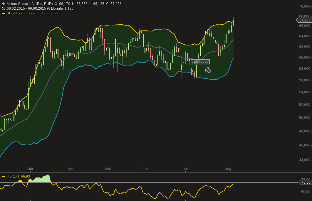 chart-06082015-1631-airbus_group_nv.png