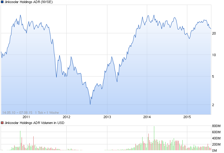 chart.png