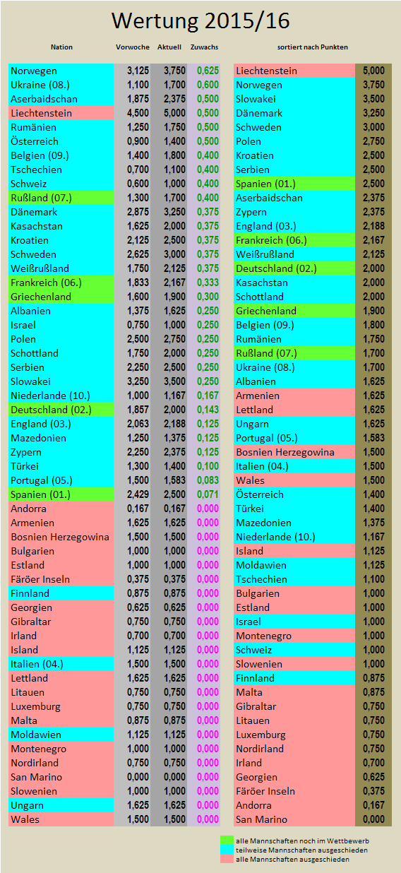 uefa5jw_2015-16_zugewinne.png