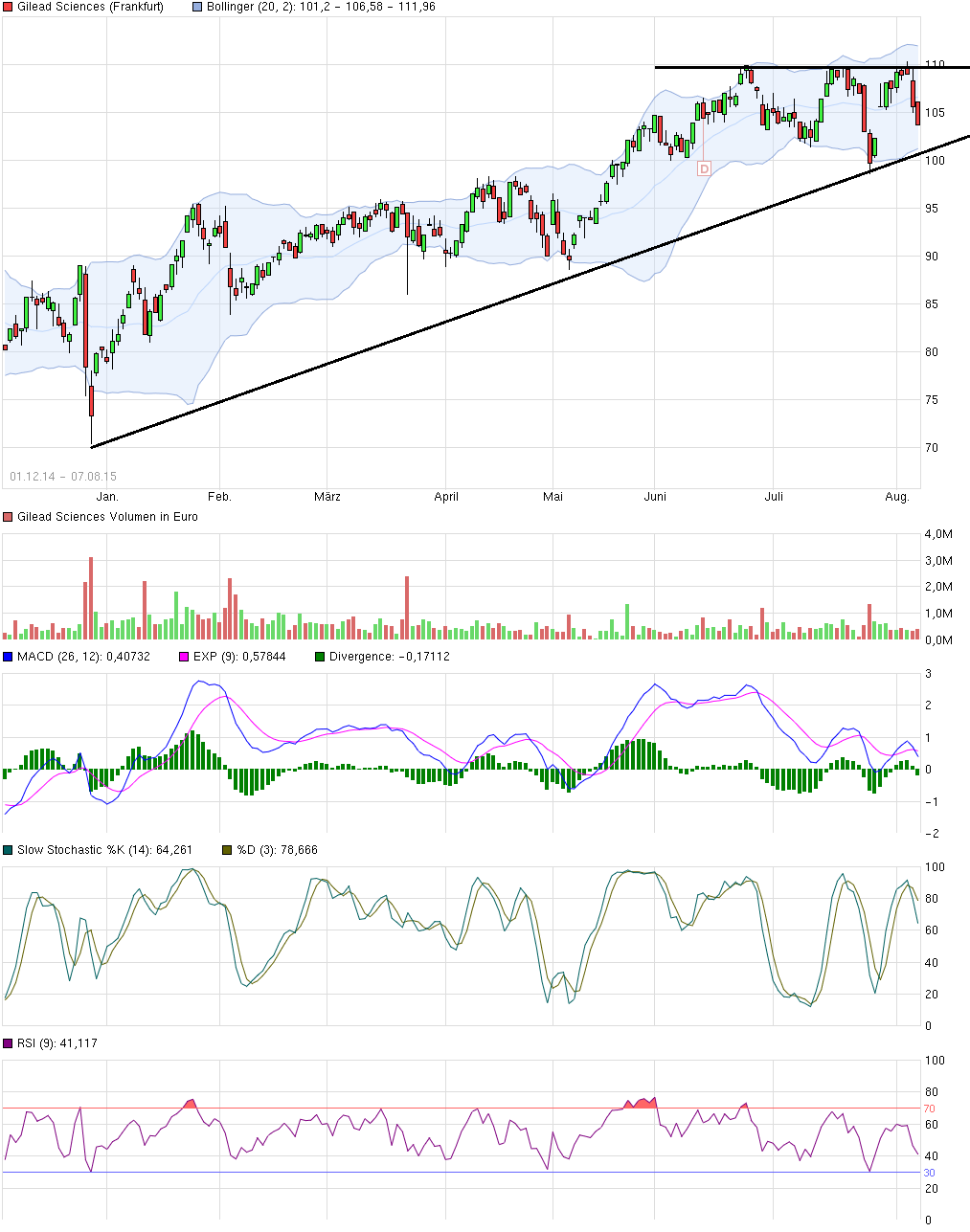 chart_free_gileadsciences(1).png