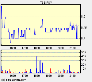 Forsys_metals_(Toronto).gif