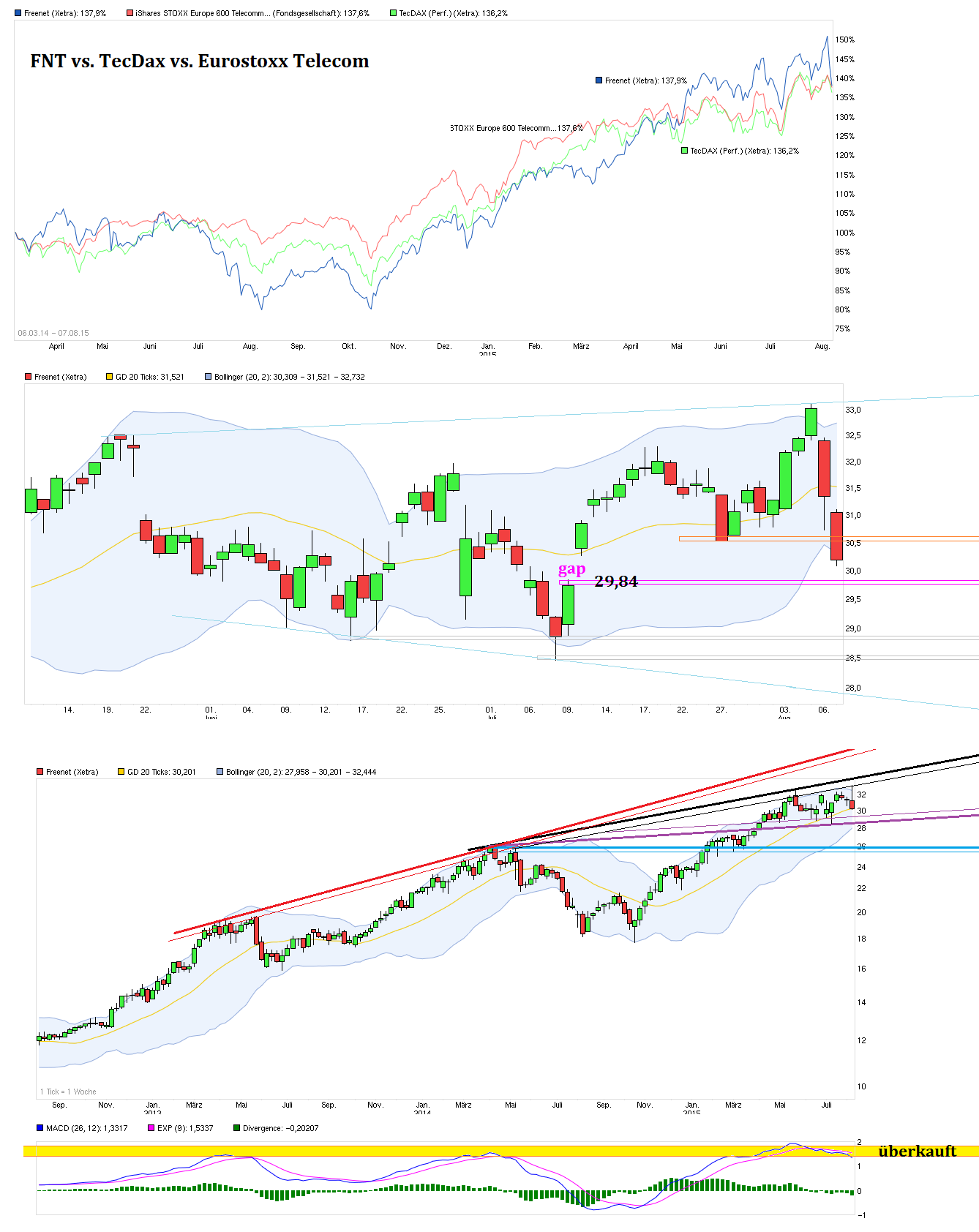 chart_fnt_und_co.png
