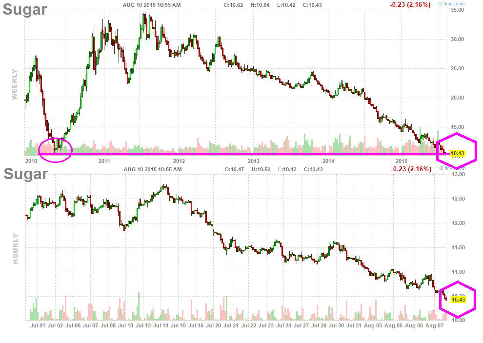 fut_chart.png