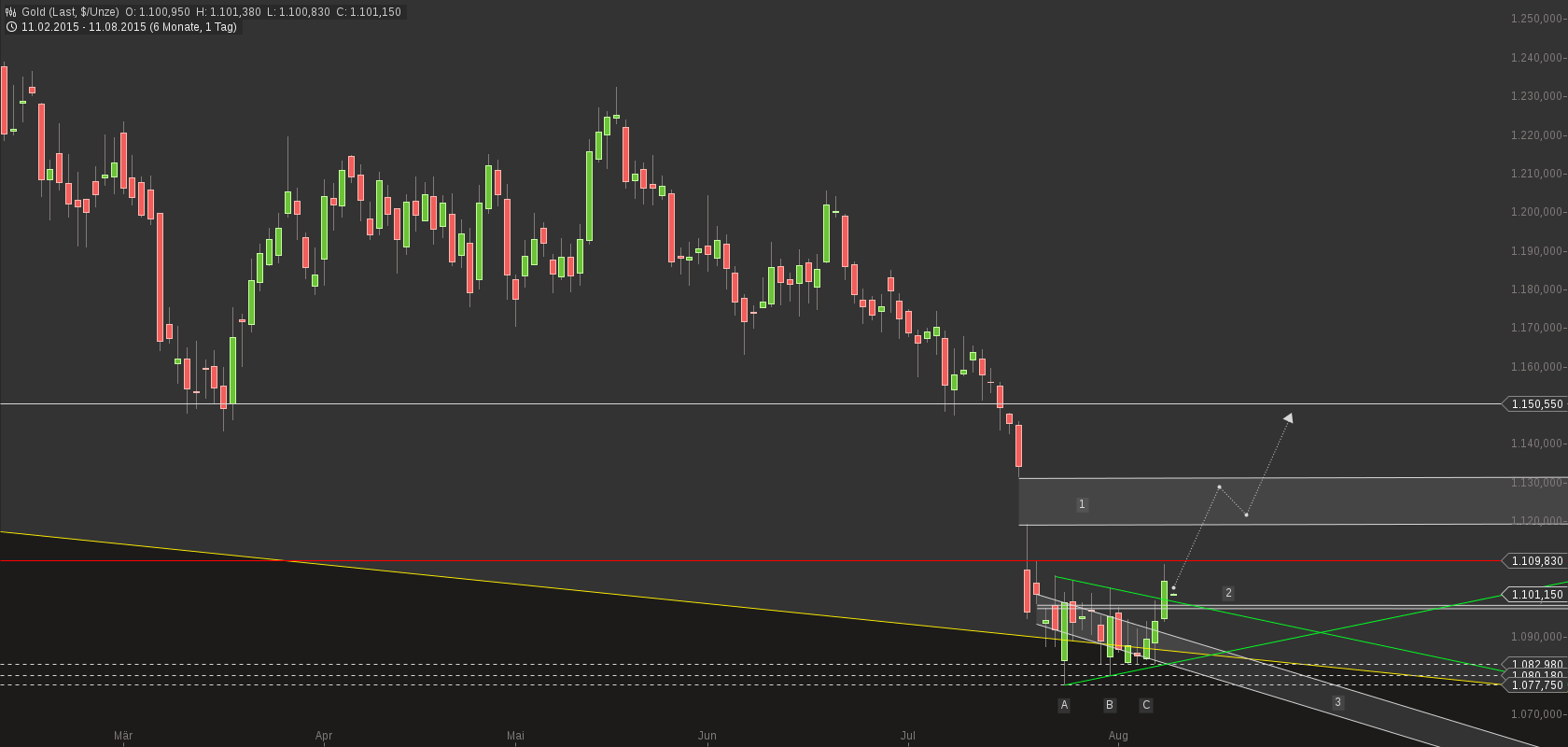 chart-11082015-0611-gold.png