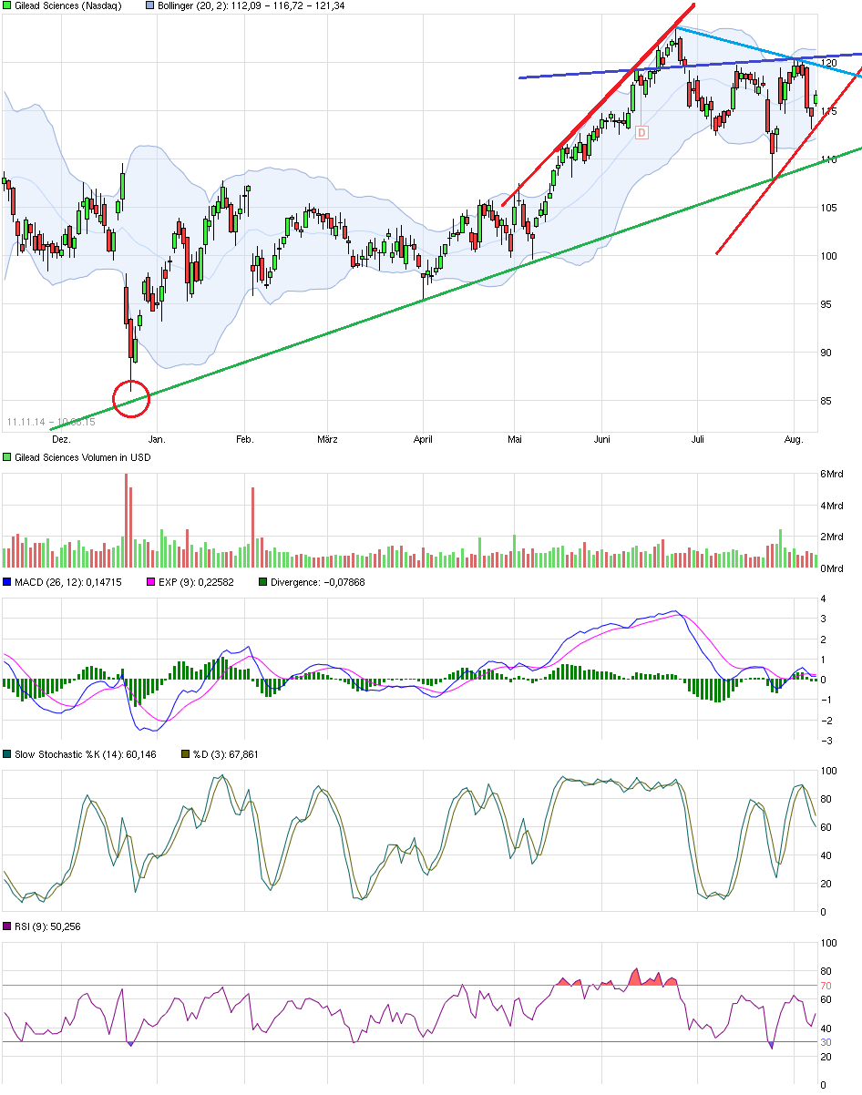 chart_free_gileadsciences(4).png