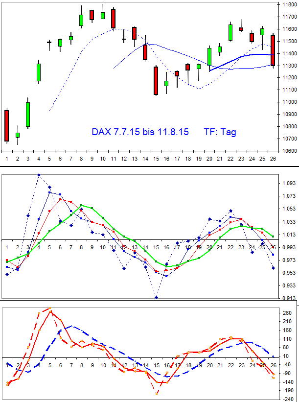 dax_tf-tag_110815.jpg