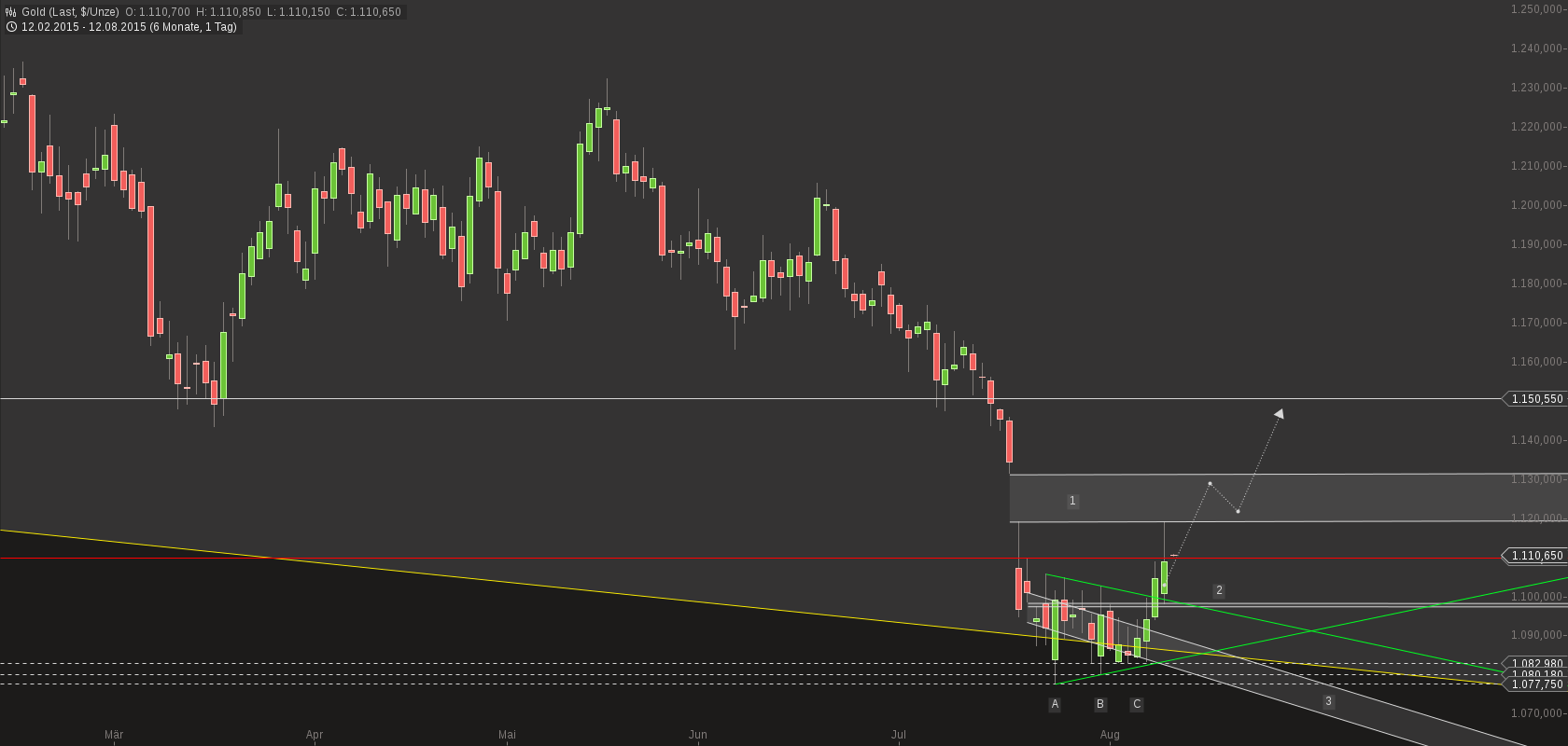 chart-12082015-0624-gold.png