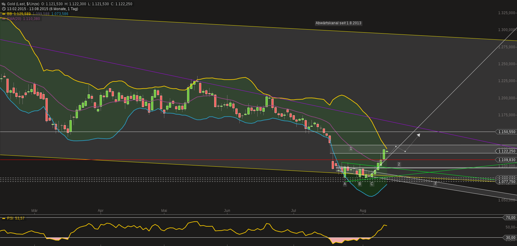 chart-13082015-0617-gold.png