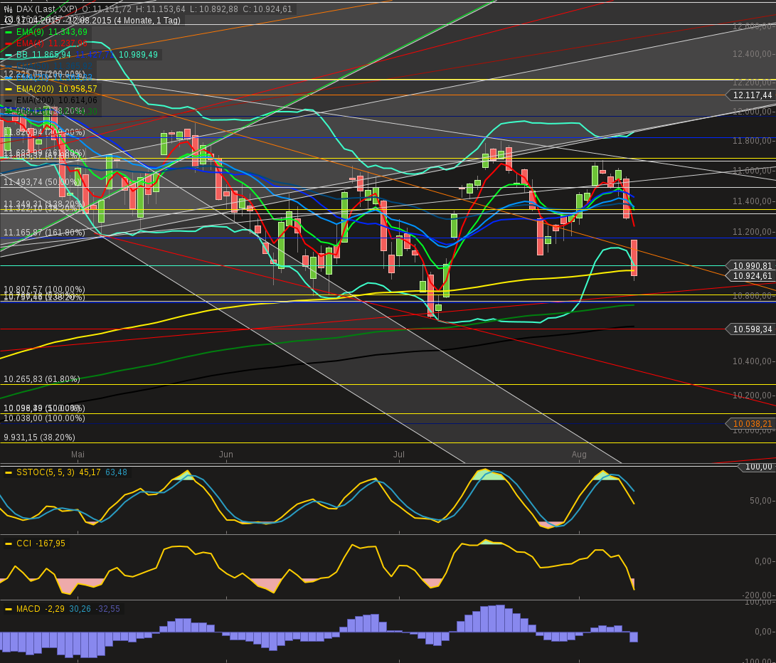 chart-13082015-0741-dax.png