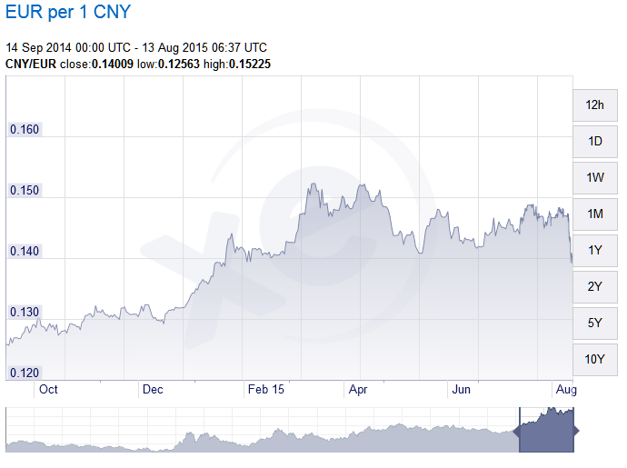 eur_cny.png