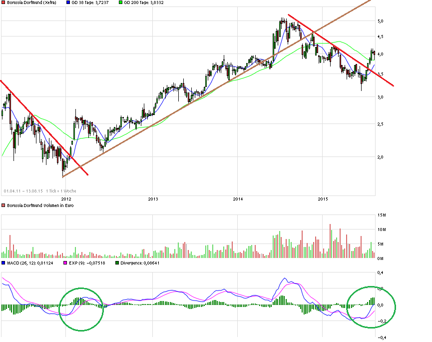 chart_free_borussiadortmund.png