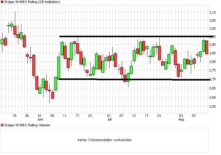 chart_quarter_erdgasnymexrolling.png