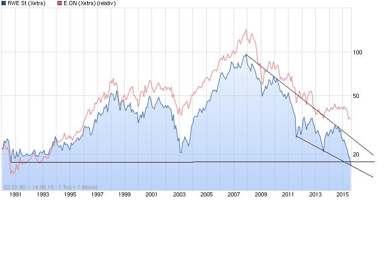 chart_all_rwest.png