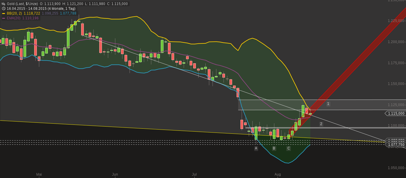 tag_chart-15082015-0618-gold.png
