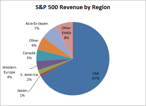 sp500_revenues.png