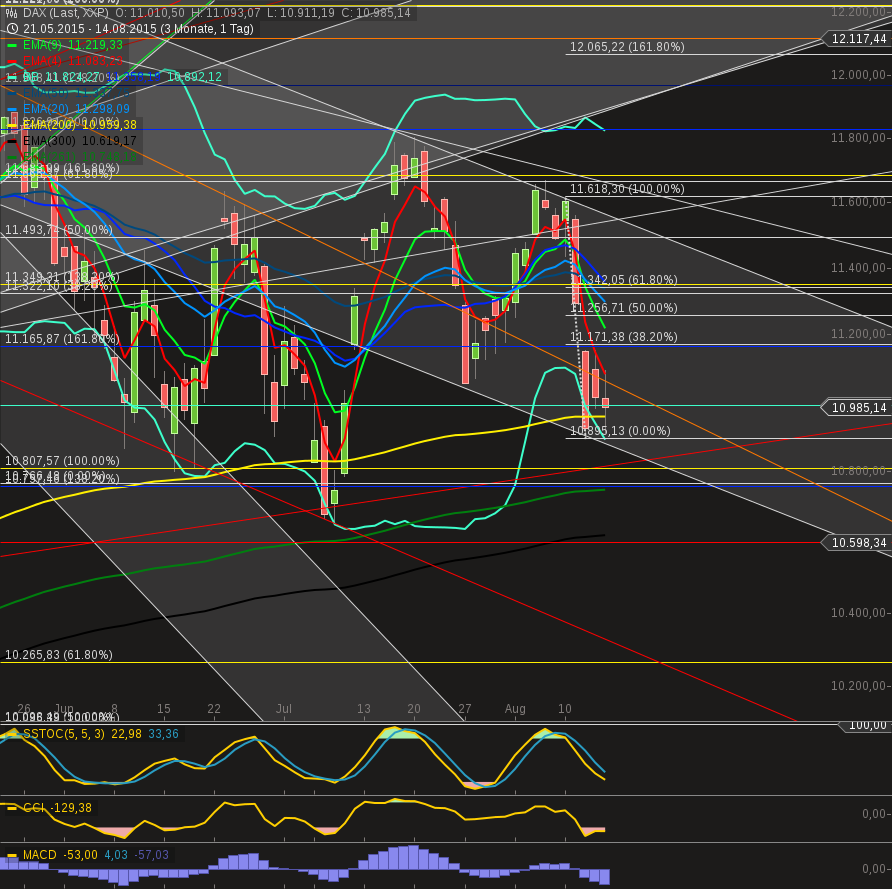 chart-15082015-2153-dax.png