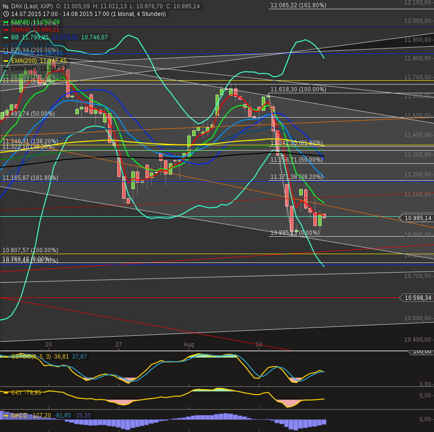 chart-15082015-2152-dax_(240).png