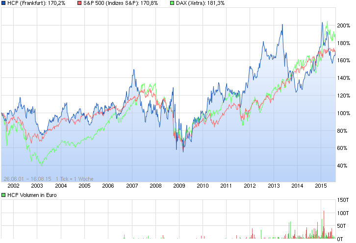 chart_all_hcp.png