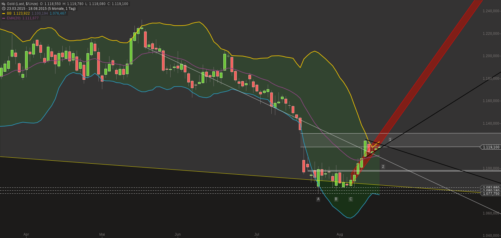 chart-18082015-0648-gold.png