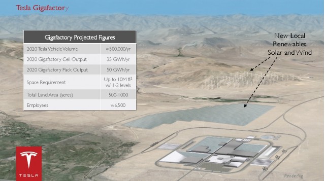 tesla-gigafactory.jpg