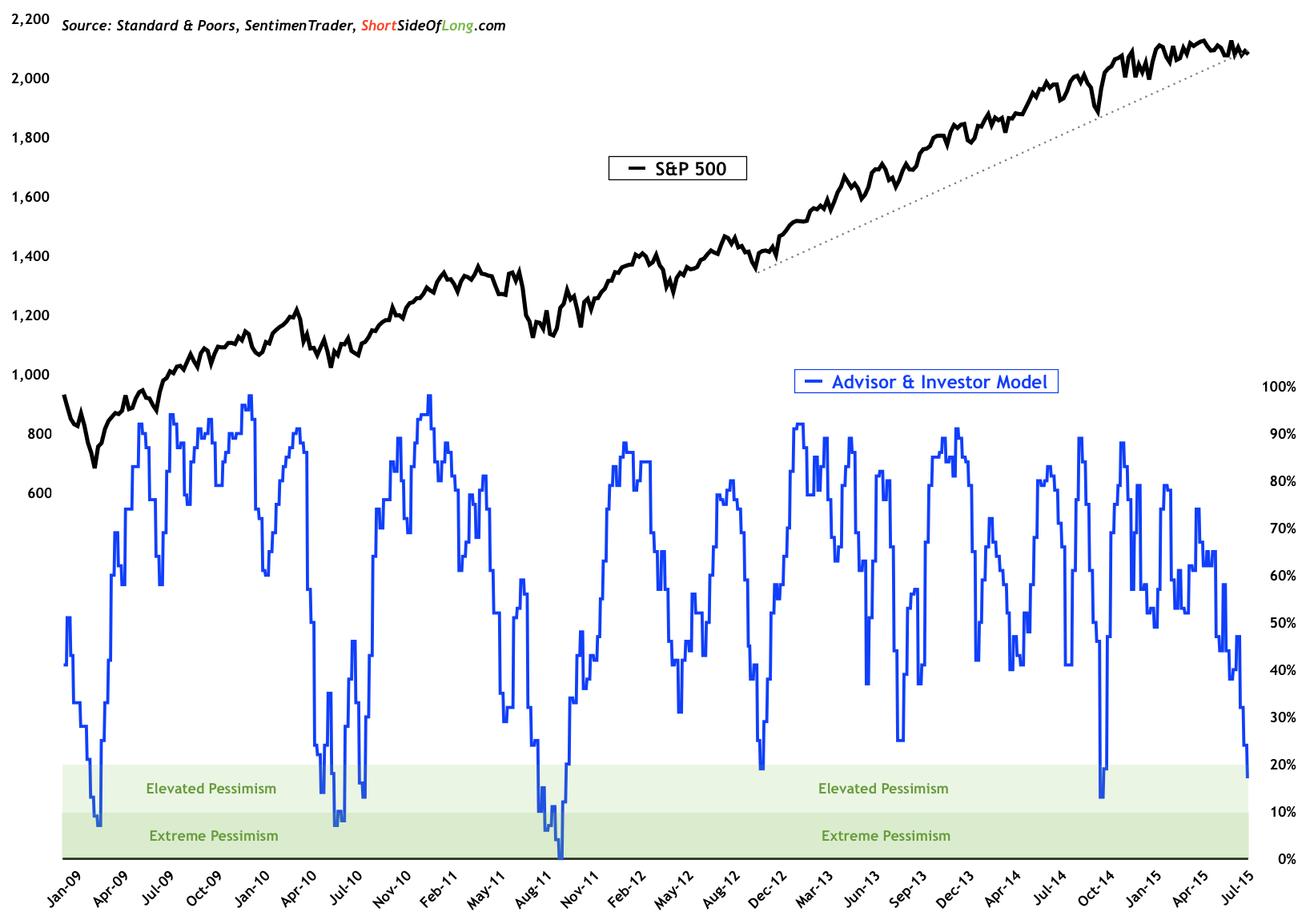 stock-market-sentiment.png