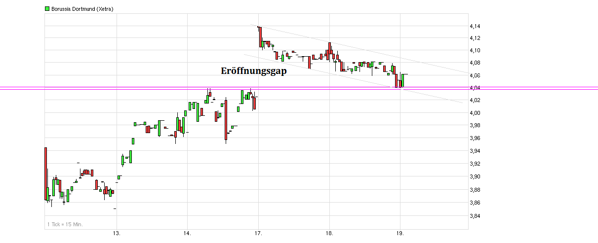 chart_week_borussiadortmund----.png