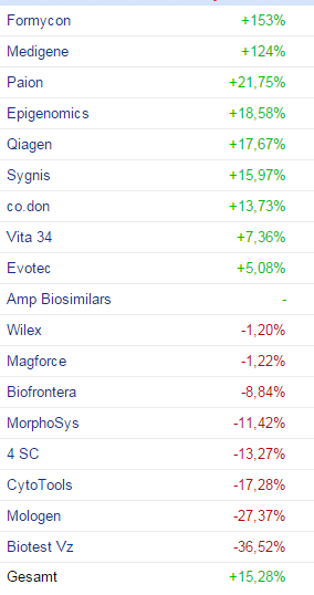 2015_deutsche_biotech_start_2015_005.png