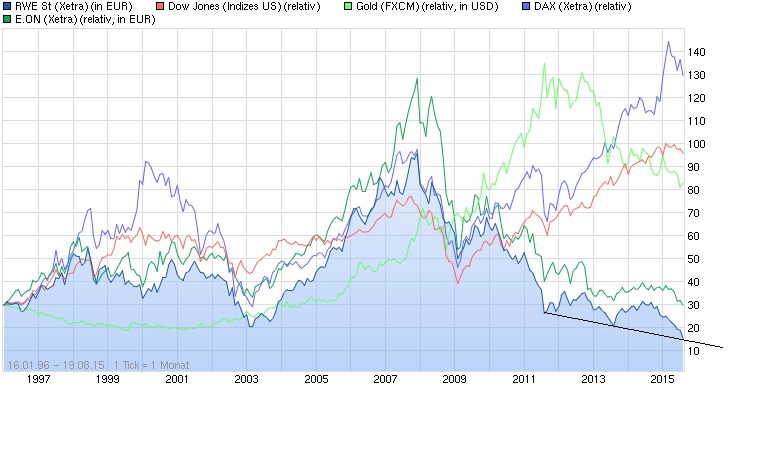 chart_all_rwest.png