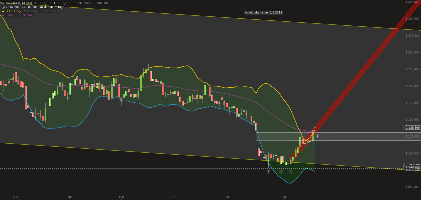 chart-20082015-0659-gold.png