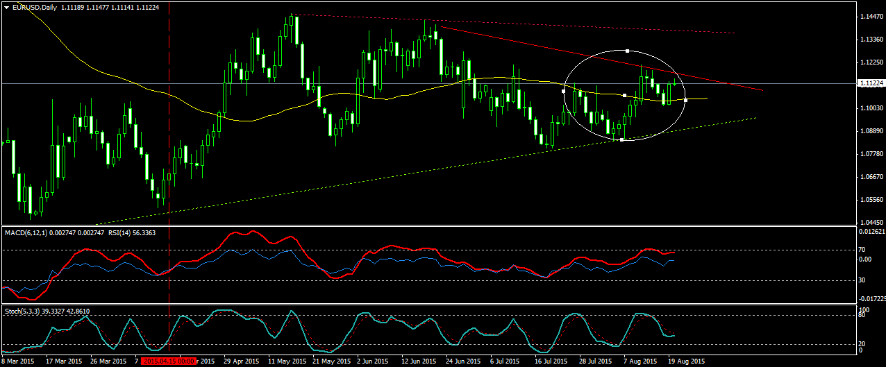 eurusddaily-tasse.png