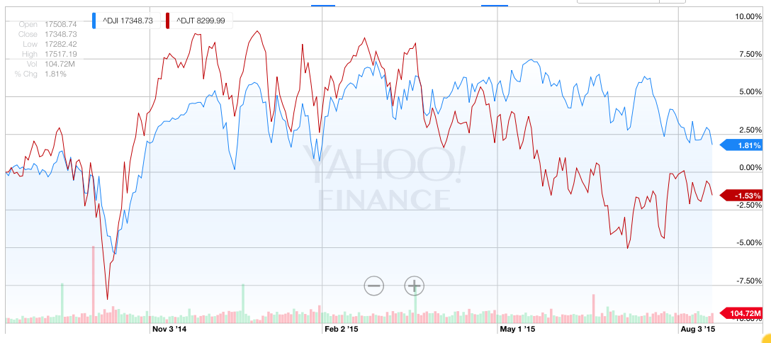 dji_vs_djt.png