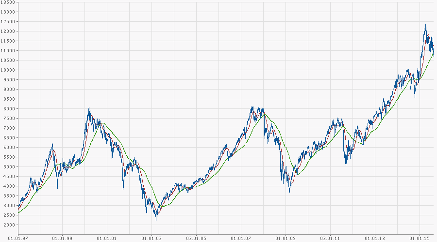 chart.png