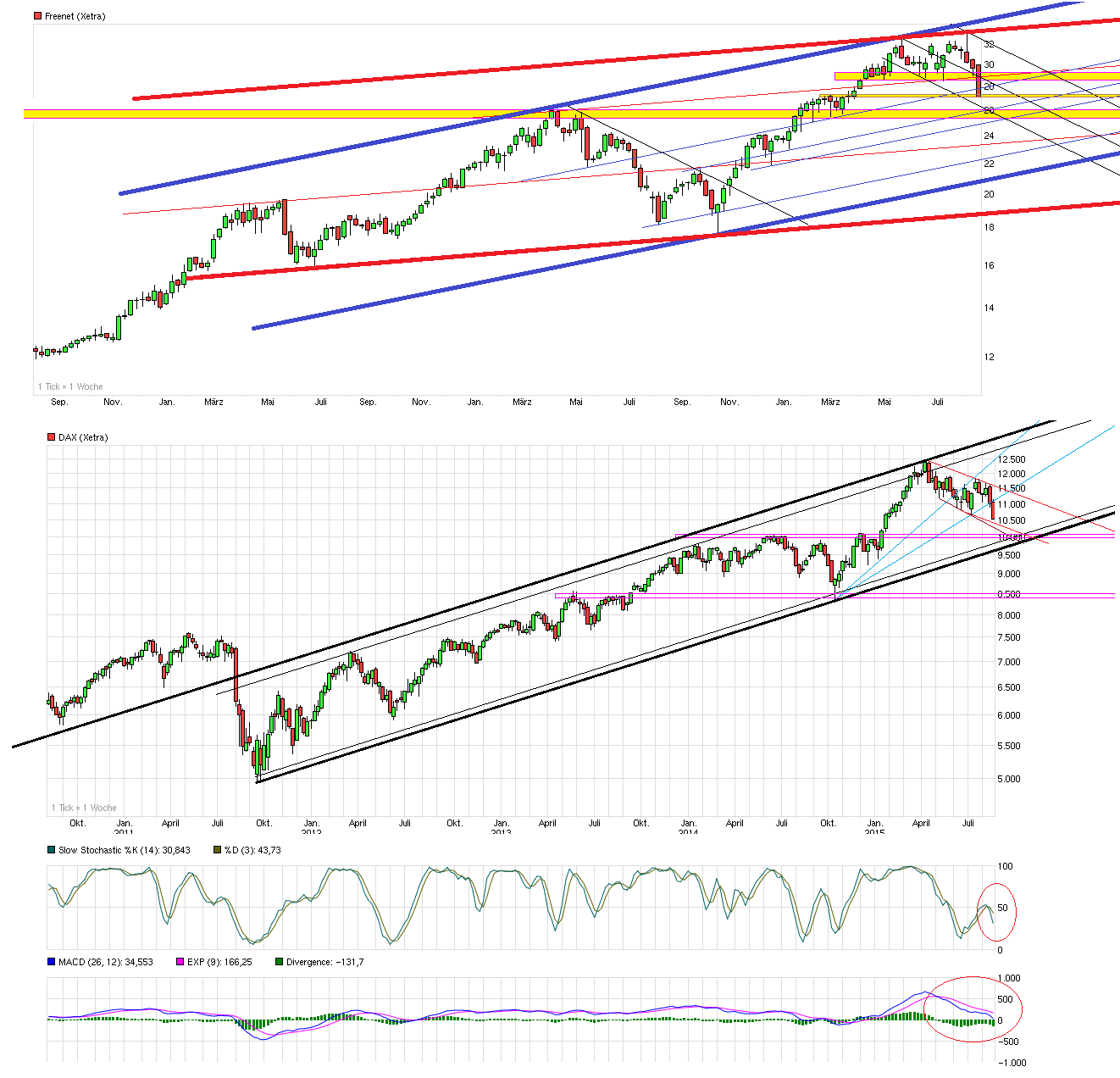 chart_5years__dax.png