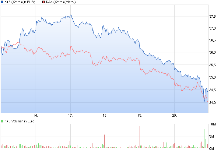 chart_week_ks.png