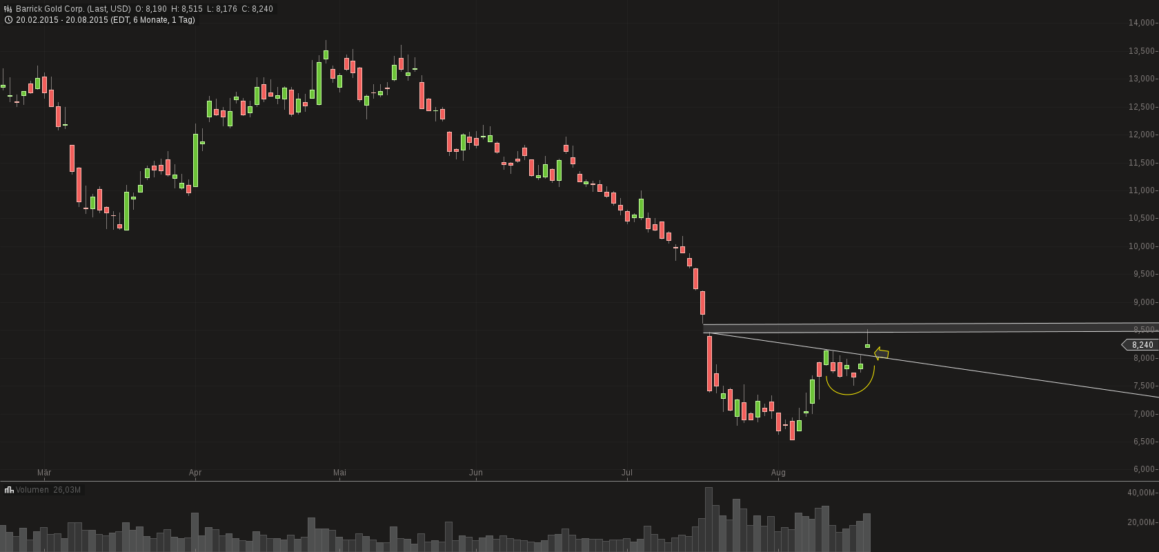 chart-21082015-0524-barrick_gold_corp.png