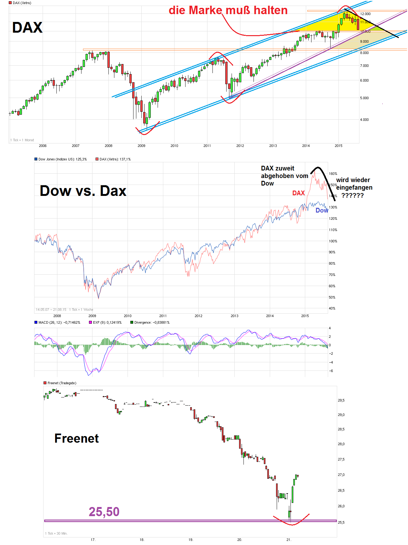 chart_years_fnt_dax.png