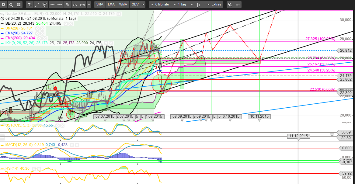 nordex_fahrplan_8-21-15.png