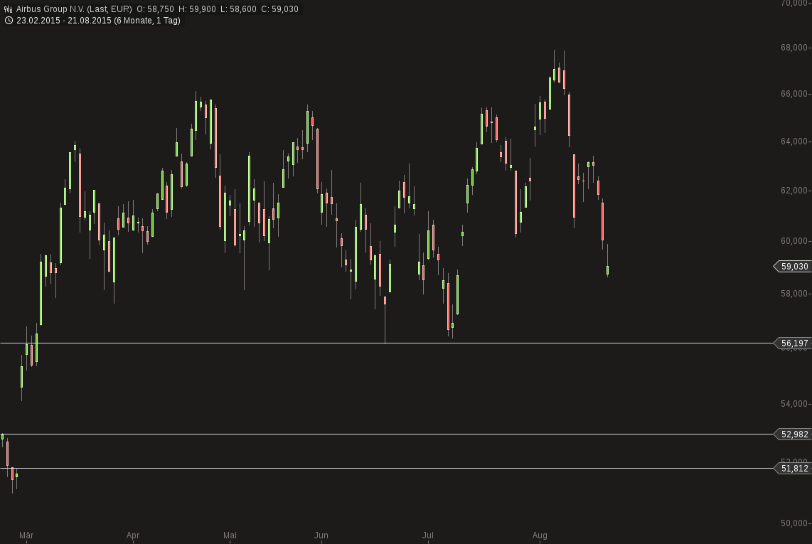 chart-21082015-1321-airbus_group_nv.png