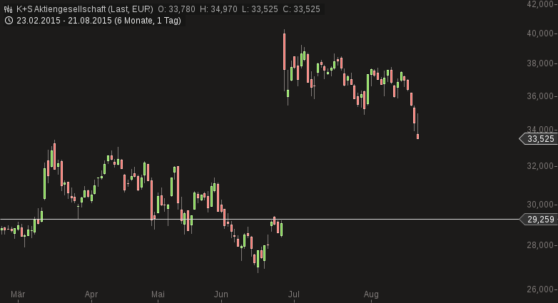 chart-21082015-1821-ks_aktiengesellschaft.png